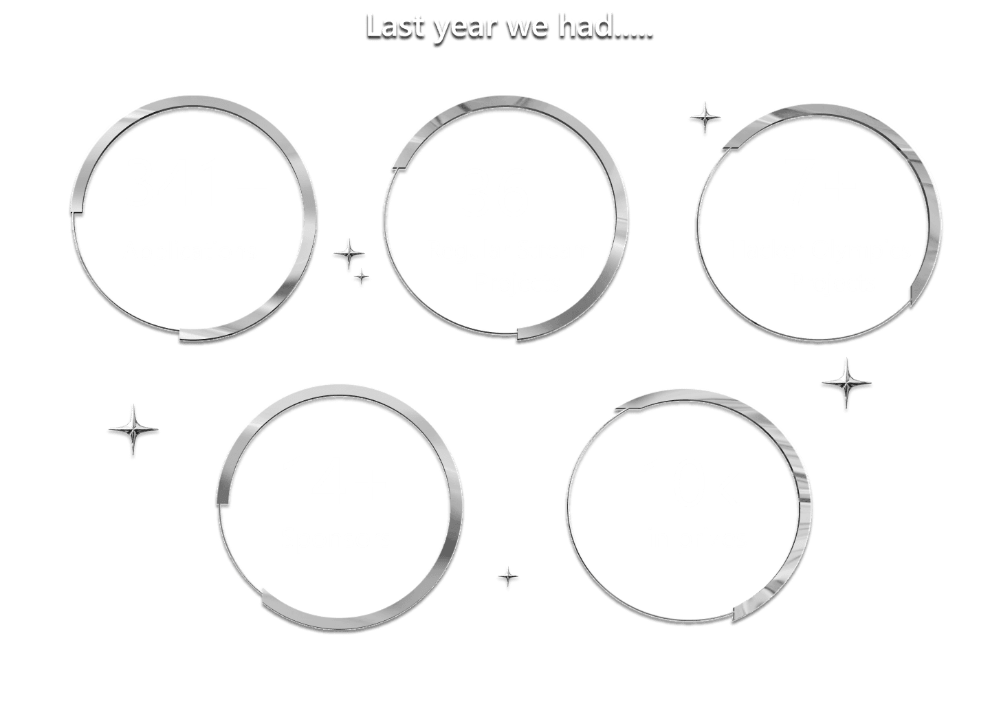 Last Year We Had